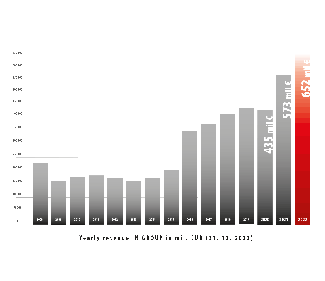 Invest-group-obrat-3